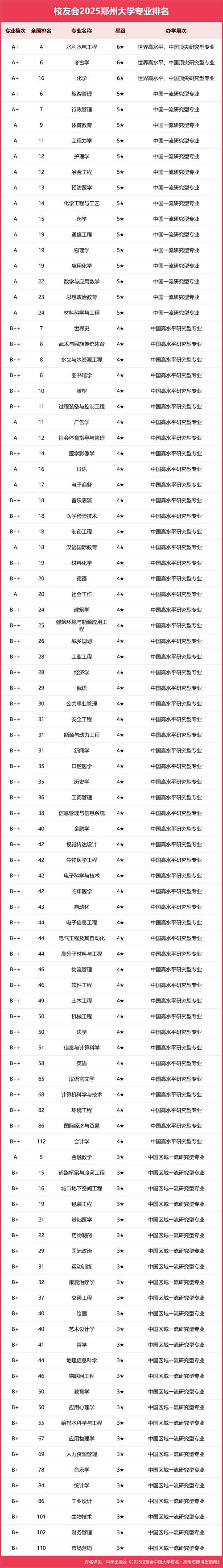 中部地区唯一！河南唯一！黄河水院：荣膺中国＂双高校＂（A档）建设单位