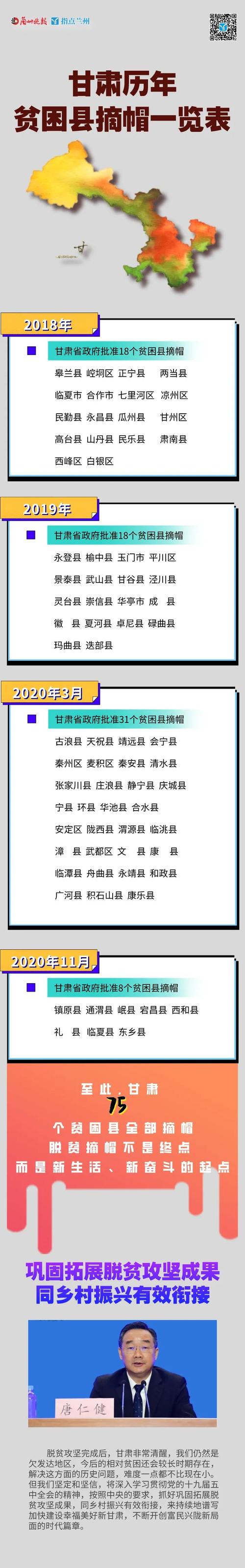 教育部:75所直属高校定点扶贫贫困县全部脱贫摘帽