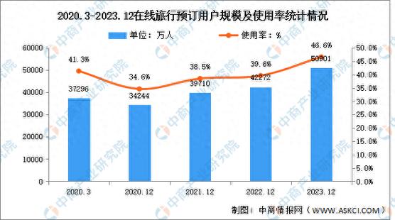市场份额46.6%？51Talk只做对了三件事！