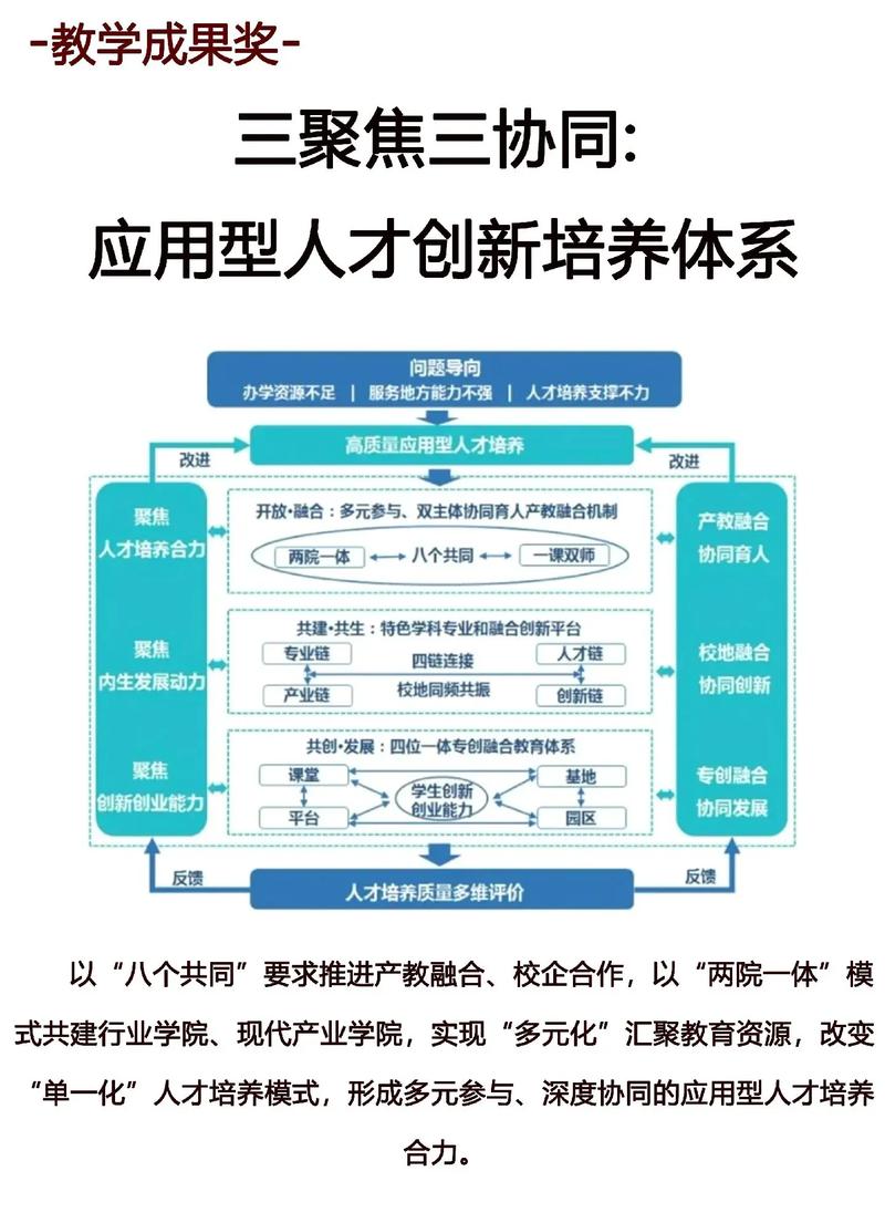 “三元协同”人才培养模式深度探索