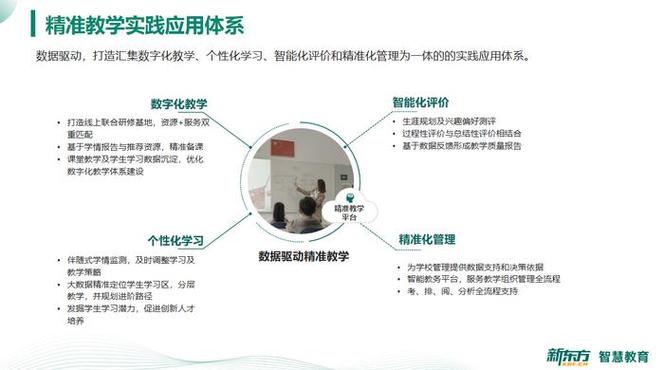 新东方在教育数字化领域具有哪些优势？