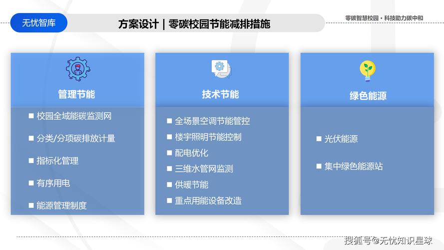 为地球永续发展尽一份力，马来西亚双威校园实行节能减碳